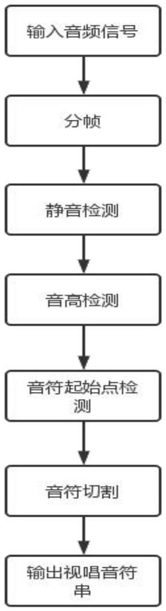 音符切割方法、切割系统及视唱评价方法与流程