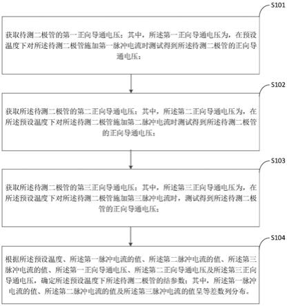 二极管结参数测量方法及测量系统与流程