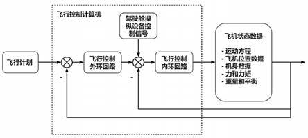 一种基于eVTOL飞机的驾驶舱控制方法与流程