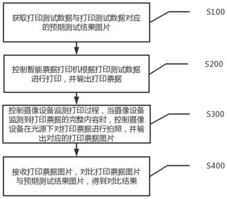 一种智能票据打印机测试方法和系统与流程