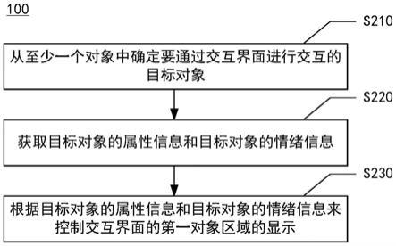 交互界面的显示方法和装置以及存储介质与流程