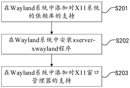 X11系统的移植方法、装置、电子设备及可读存储介质与流程