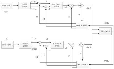 无人艇运动控制抗扰控制器及方法与流程