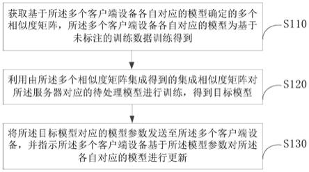 模型训练的方法、装置、数据处理系统及服务器与流程