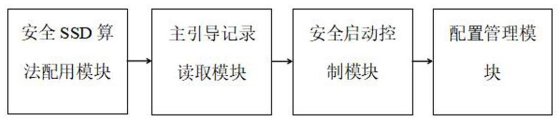 基于多核处理器安全固态硬盘的加密存储控制系统及方法与流程