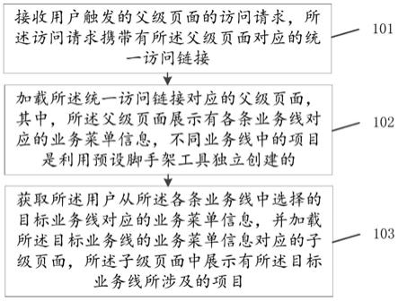 项目页面的访问方法、装置、存储介质及计算机设备与流程