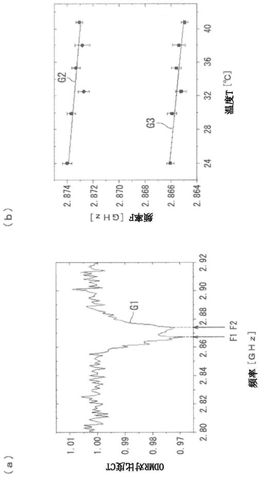 ODMR温度测量方法