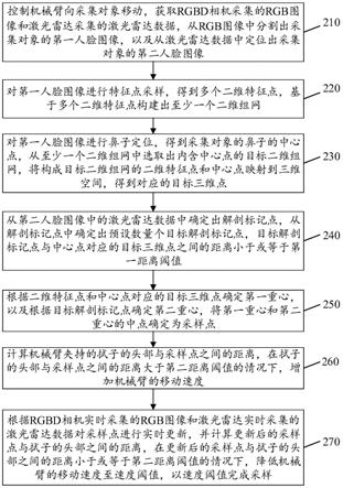 鼻咽拭子采样方法、装置、电子设备及存储介质与流程