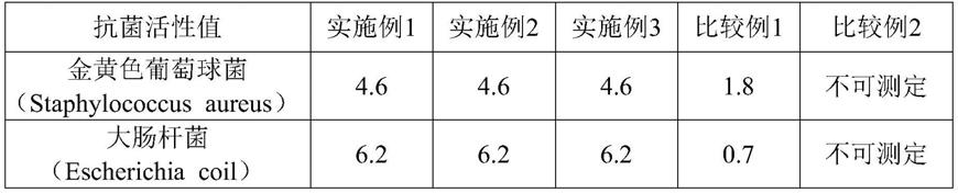 抗菌玻璃组合物及其制造方法与流程