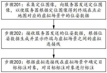 标注方法、终端、服务器和存储介质与流程