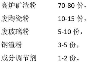 轻质陶瓷自保温墙板及其制备方法和应用与流程