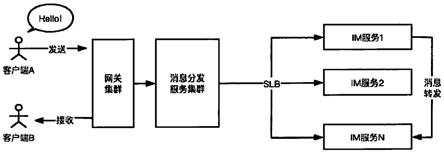 一种在分布式环境下高效的IM消息时序性保障机制实现方法与流程