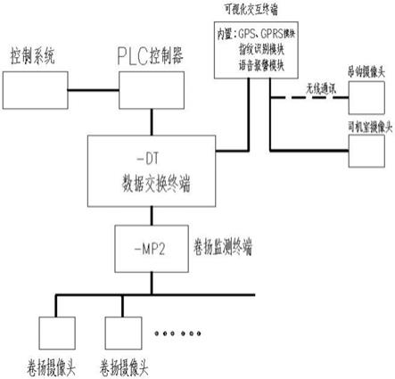 一种集成式塔式起重机视频安全监控系统及塔式起重机的制作方法