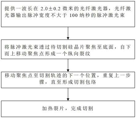 一种激光切割硅晶片的方法与流程