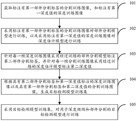 目标检测模型的训练方法、目标检测方法及其相关设备与流程