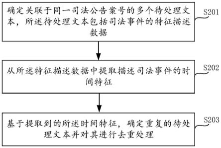 文本的去重方法及装置、计算机存储介质、电子设备与流程