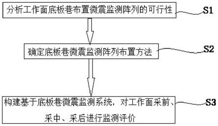 基于底板巷的微震监测阵列布置方法与流程