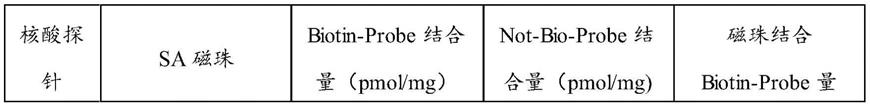 一种聚合物包覆磁性微球及其制备方法与流程