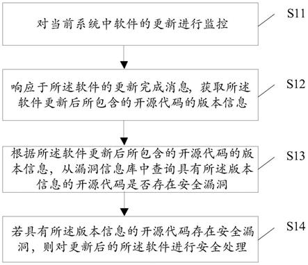 一种安全防护方法、装置、电子设备及存储介质与流程