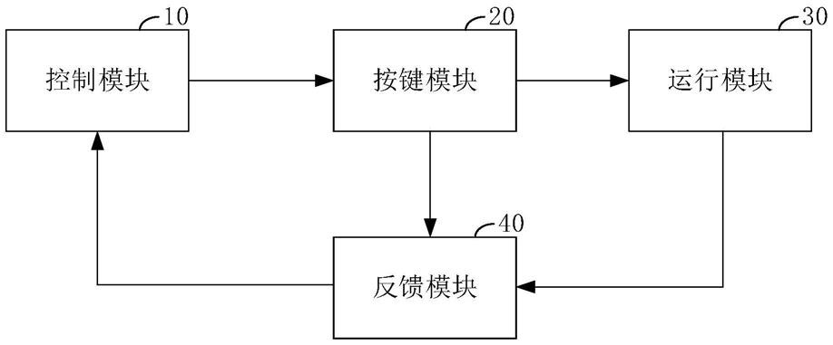 电梯控制电路的制作方法