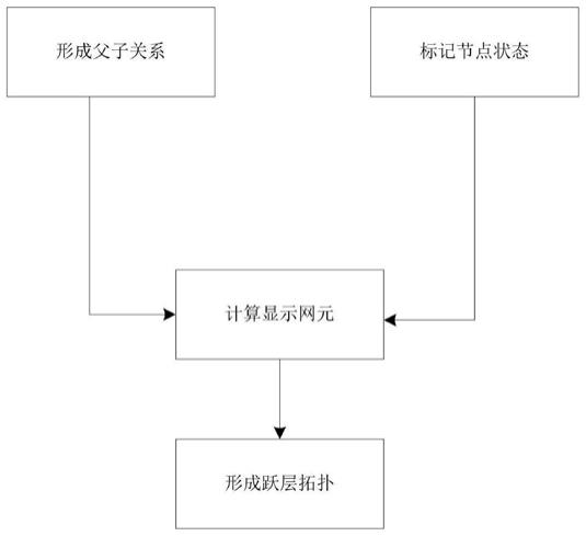 一种拓扑跃层展示方法及装置与流程