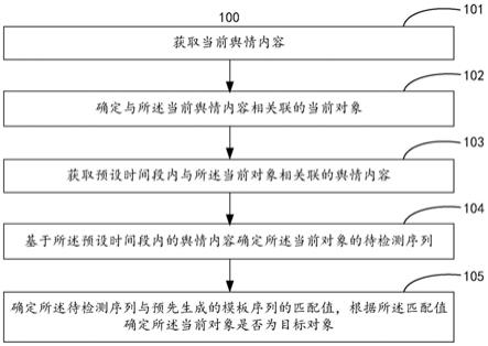 一种确定目标对象的方法和装置与流程