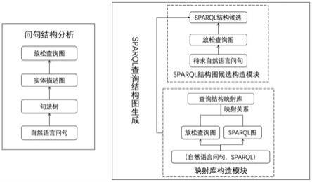 一种结构优先的知识库问答实现方法及其系统