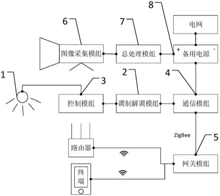 一种智能无线照明系统