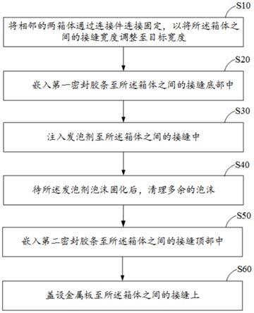 箱式活动房防水结构的施工方法与流程