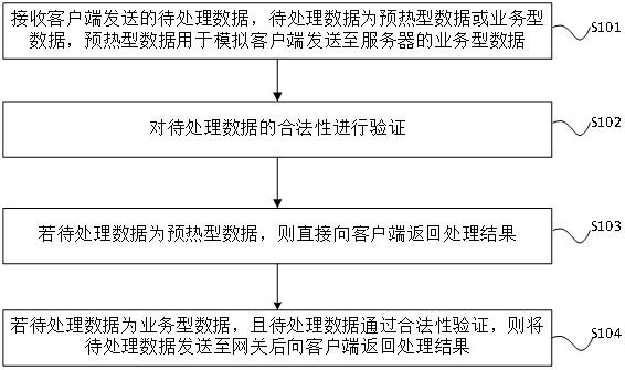 数据处理方法、装置、电子设备及存储介质与流程