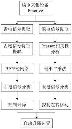 一种用于箱变内互感器辅助拆装的自动升降装置控制方法与流程