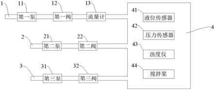 冶炼废水过滤系统的制作方法