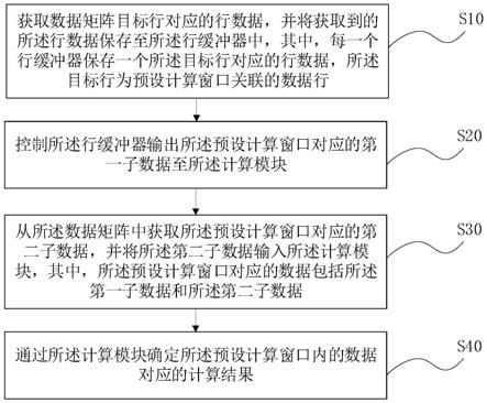 一种数据处理方法、控制器及可读存储介质与流程