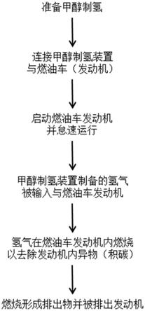 一种燃油车养护方法及系统与流程