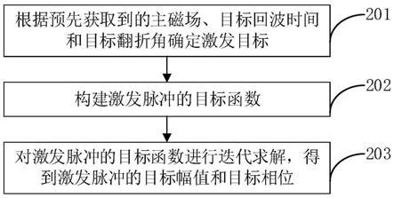 激发脉冲的设计方法、装置、计算机设备和存储介质与流程