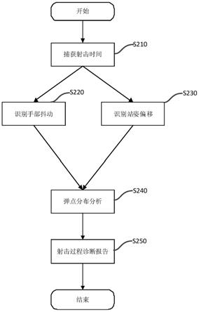 一种基于人体姿态学习的射击训练分析方法与流程