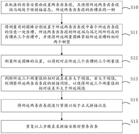 齿条的安装直线度和拼接的间隙调整工艺方法与流程