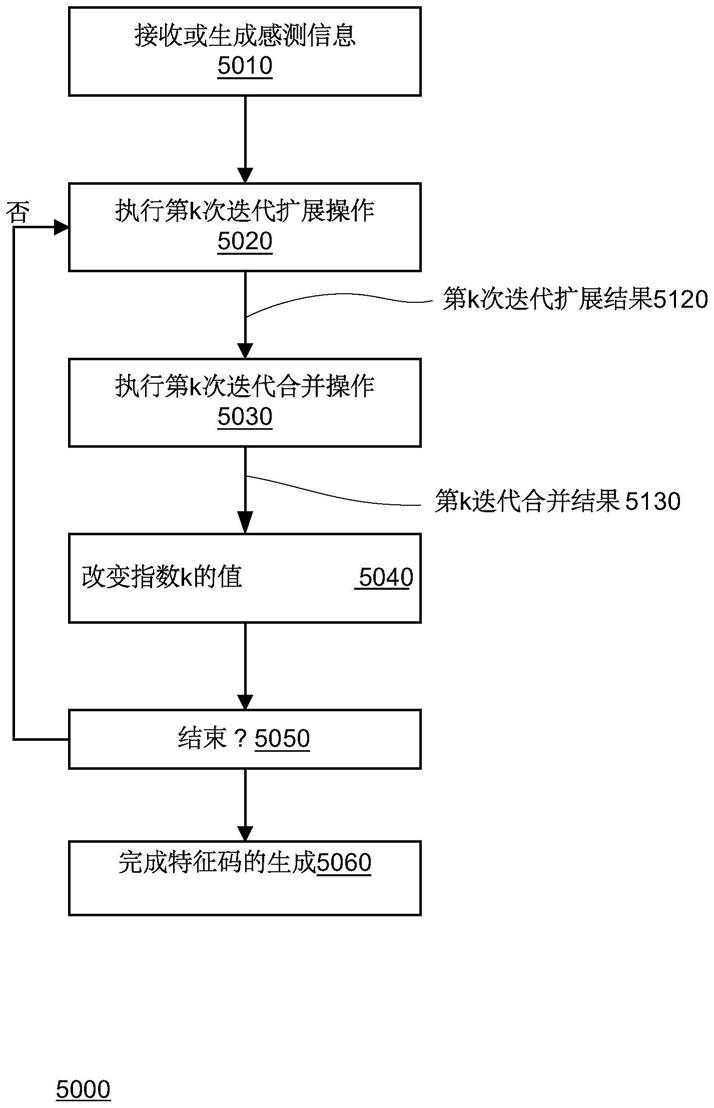 减速带提示的制作方法