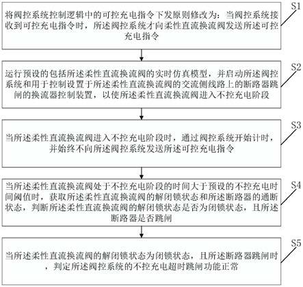 阀控系统不控充电超时跳闸功能有效性的测试方法及装置与流程