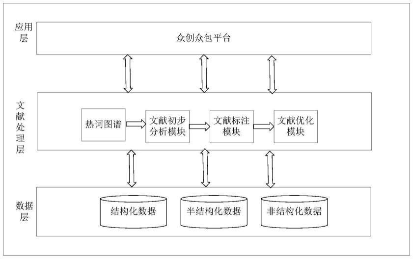 一种创新服务知识图谱构建平台的制作方法