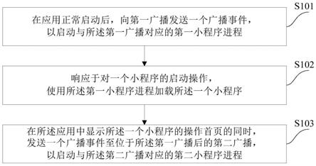 一种小程序启动控制方法和装置与流程