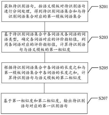 语义识别方法、语义识别装置、存储介质及电子设备与流程