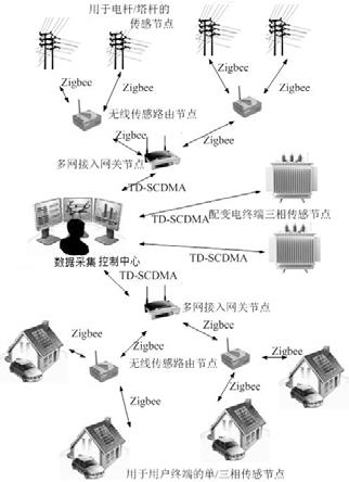 一种基于无线传感器技术的电网数据采集系统的制作方法