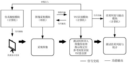 一种直升机VNE自动化测试系统和方法与流程