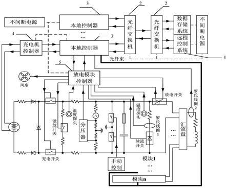 用于模块化脉冲功率电源的抗电磁干扰模块控制系统