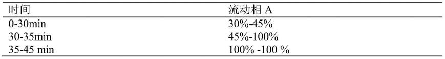 一种治疗便秘的中药组合物及其制备方法