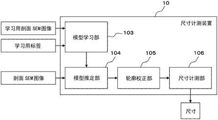 尺寸计测装置、半导体制造装置以及半导体装置制造系统的制作方法