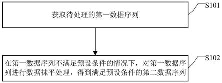 数据处理方法、装置、设备及介质与流程