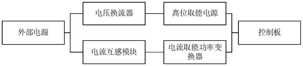 柔性直流输电控制板供电电路的制作方法