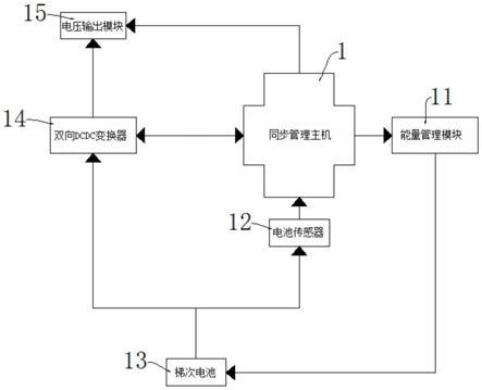 一种梯次电池管理系统和双向DCDC变换器同步管理方法与流程